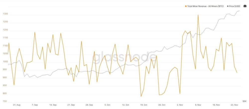 头部比特币矿工在2025年第一季度生产了近8亿美元BTC，行业洞察与前景展望