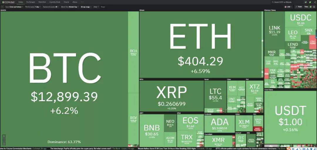 Kalshi银行接受比特币（BTC）存款，吸引加密货币原生用户的创新策略