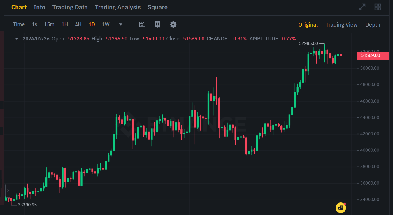 TradFi市场动态不断演变与比特币ETF损失3.26亿美元，市场深度解读与未来展望
