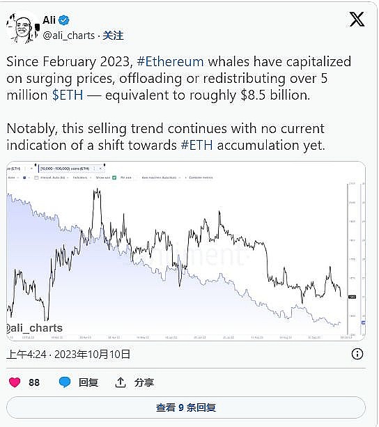 以太坊巨鲸持仓抛售背后的故事与启示，错失峰值收益的思考与启示