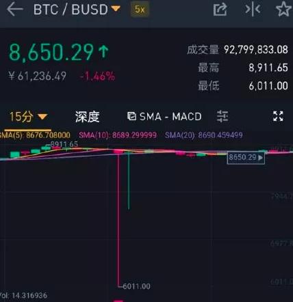 币安将实施投票下架流程，清除14种代币，行业的新风向与未来展望