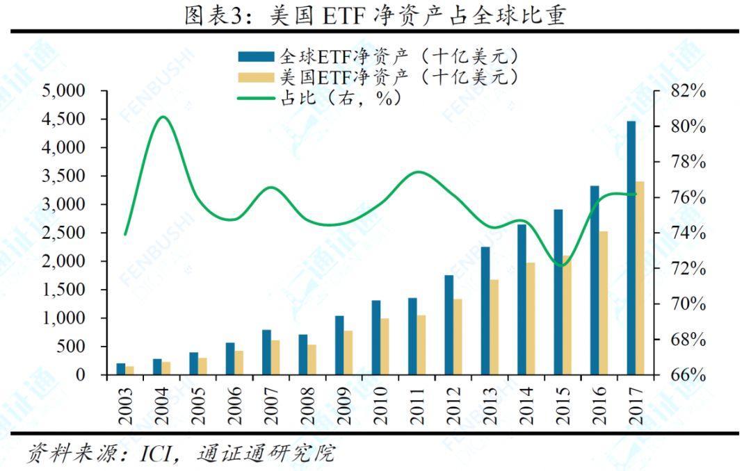 受美国贸易关税影响，加密货币ETP上周流失巨额资金——CoinShares报告分析