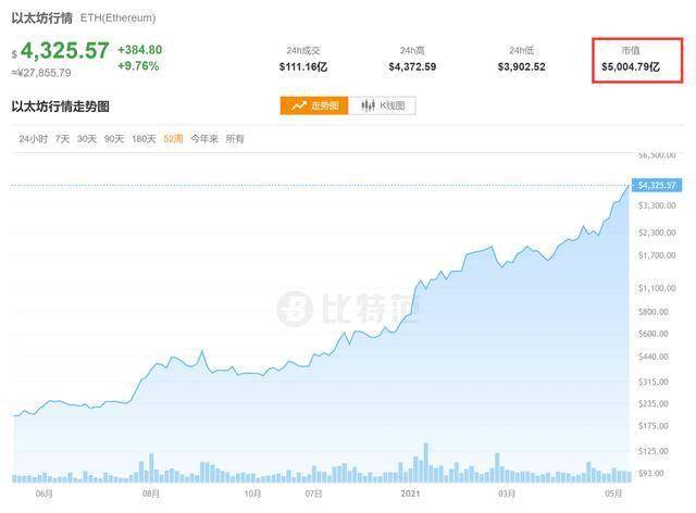 ZKasino诈骗事件揭秘，损失达2700万美元，以太坊价格下跌引发市场震荡