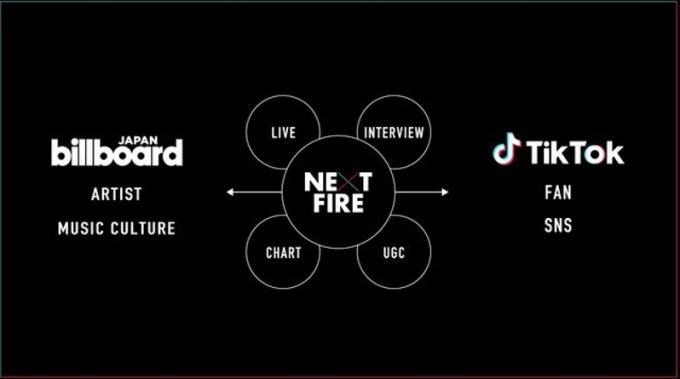 SMBC、Ava Labs和Fireblocks携手日本签署稳定币框架谅解备忘录，共创金融科技新篇章