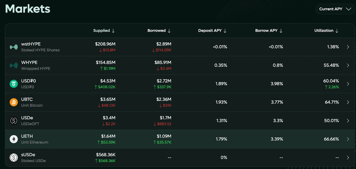 Hyperliquid推出全新产品HyperEVM，开启漏洞赏金计划奖励挑战者