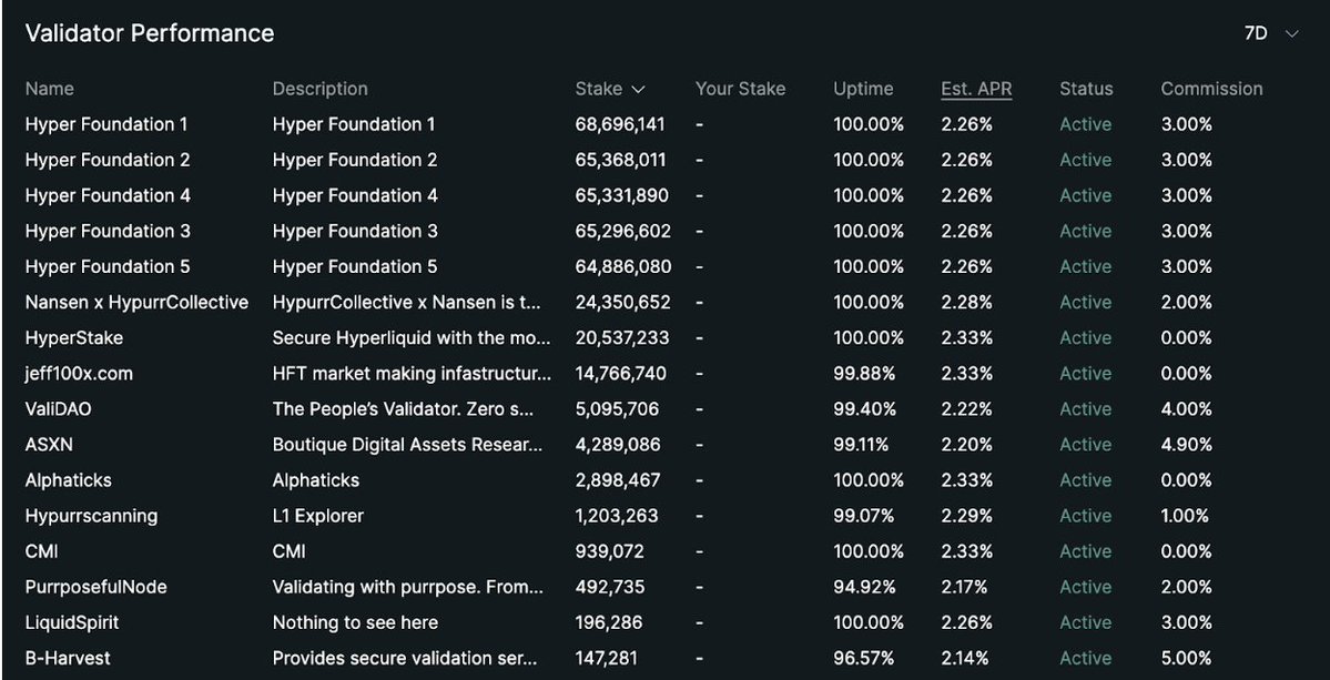 Hyperliquid推出全新产品HyperEVM，开启漏洞赏金计划奖励挑战者