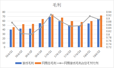GameStop市值蒸发引发质疑，股东对比特币投资计划提出关注