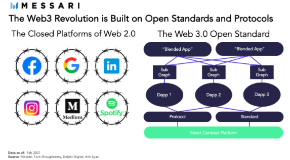 Web3用户体验问题及其解决方案，Ponder One的视角