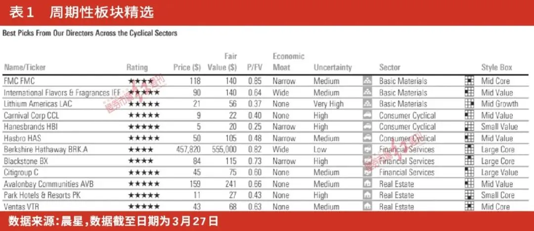 伯克希尔支持的Nubank新增加密货币选项，ADA、NEAR、ATOM重塑数字金融格局