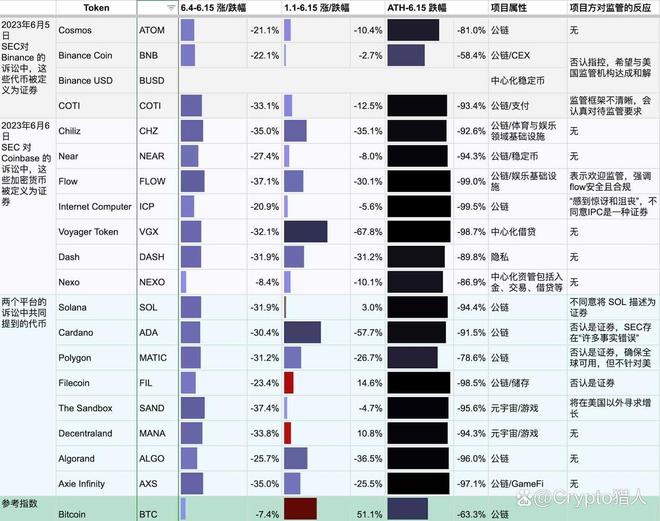 SEC再度举办四场加密货币圆桌会议，聚焦交易、托管、代币化与DeFi深度探讨
