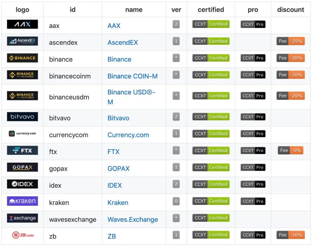 链上调查员ZachXBT指控Crypto.com操纵CRO供应，揭示背后的真相