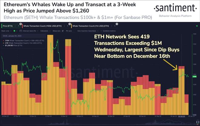 CoinShares数据解析，XRP和Solana引领山寨币ETP资金流入，以太坊价格下滑