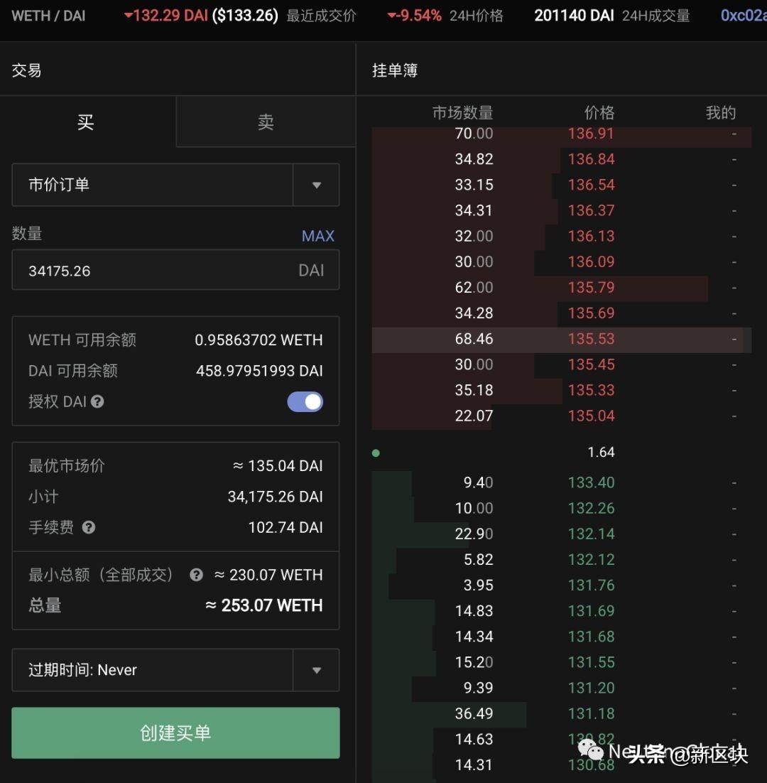 迷因币市场遇冷，交易员紧盯SOL/ETH走势反转契机