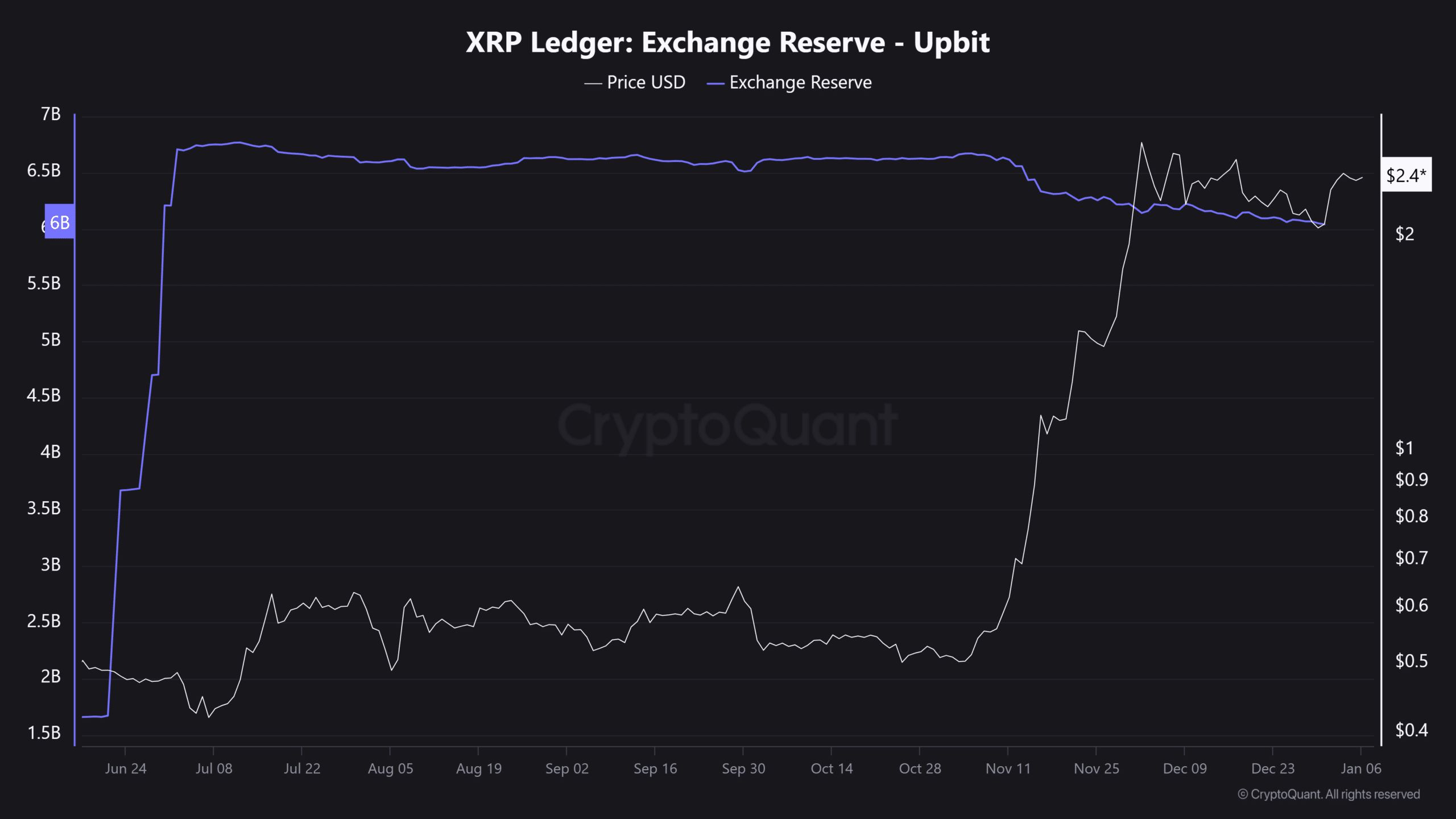 瑞波XRP账本的中断与恢复，稳健应对挑战，展现技术韧性