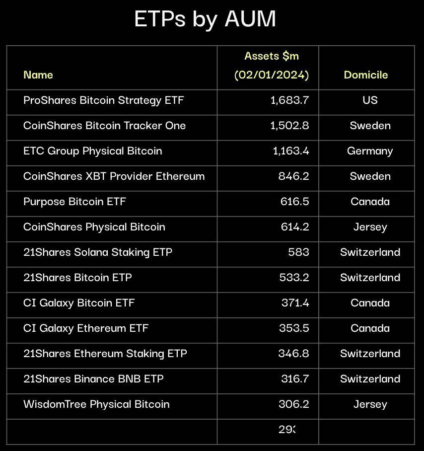 21Shares提议在美国推出Sui ETF，满足加密货币投资需求的增长