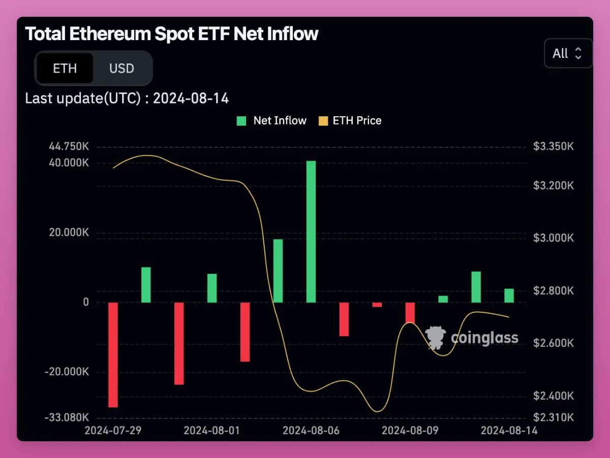 以太坊（ETH）Pectra网络升级前瞻，今日正式上线及要点解析