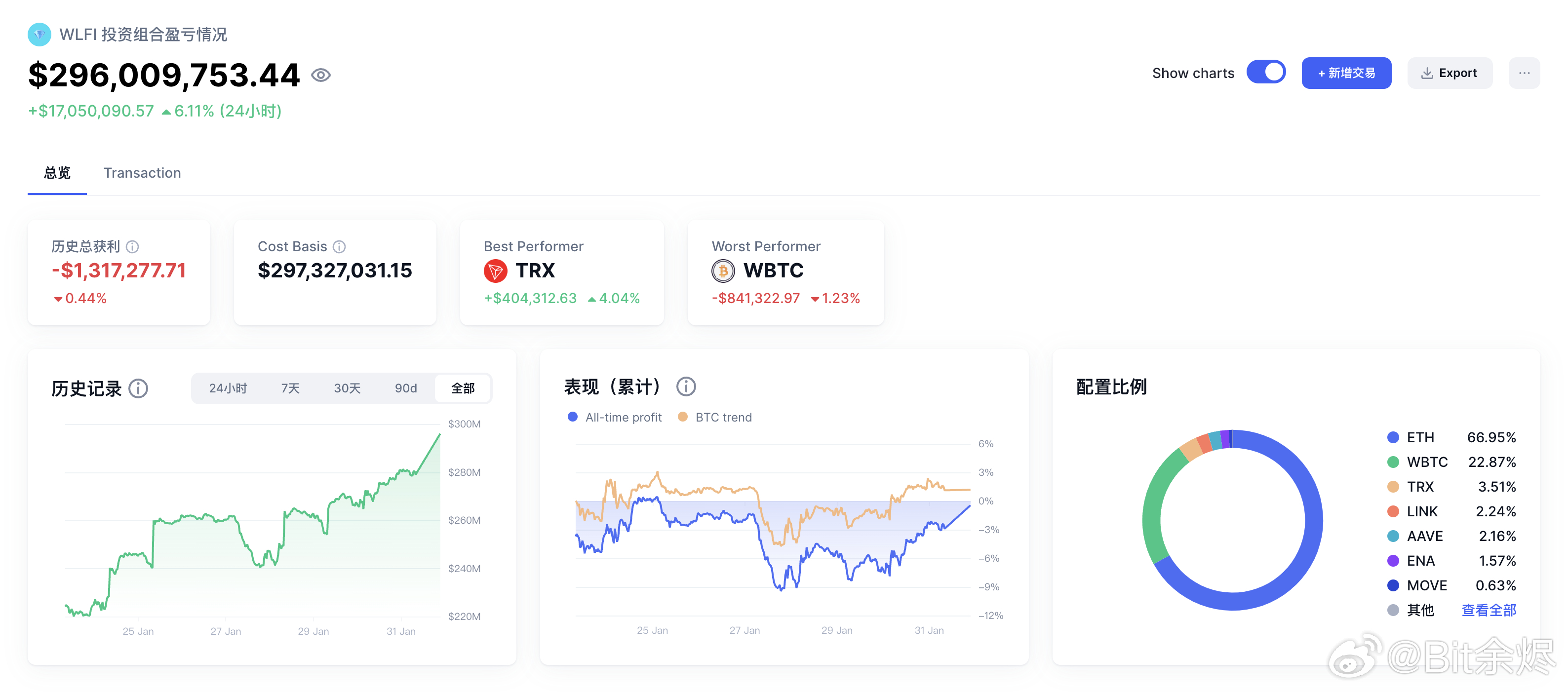 特朗普家族支持的加密平台World Liberty Financial即将向WLFI持有者空投USD1，重塑数字货币领域的里程碑事件