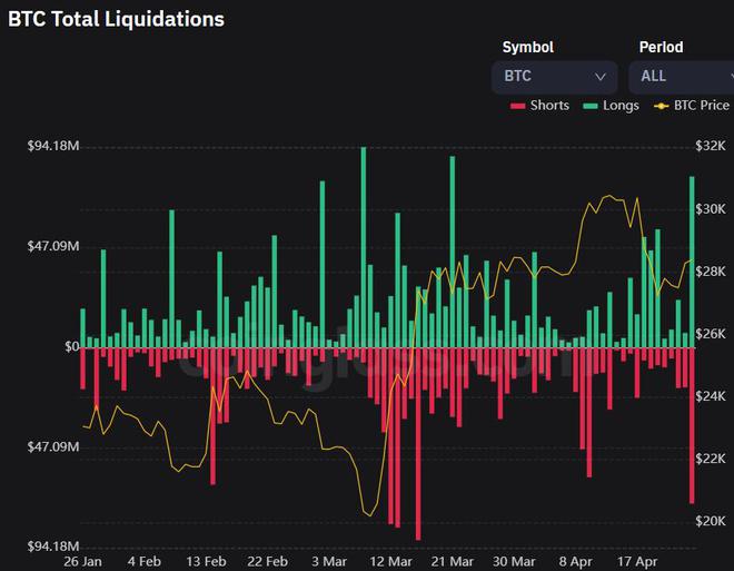 策略调整，放缓比特币（BTC）购买步伐 —— 上周购入1895枚BTC回顾与展望