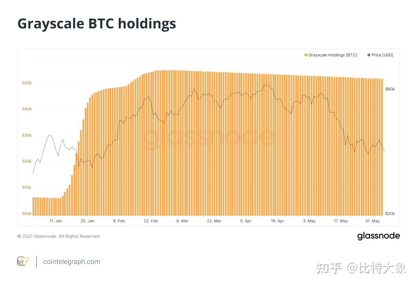 策略调整，放缓比特币（BTC）购买步伐 —— 上周购入1895枚BTC回顾与展望