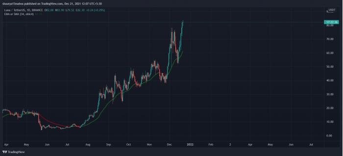CoinGecko视角下的未来，AI代币与迷因币主导2025年第一季度加密货币叙事