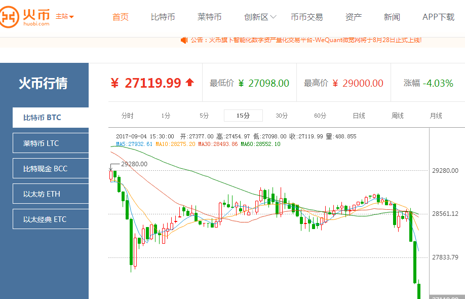 Xapo银行报告揭示，比特币交易量激增，吸引富裕投资者逢低买入