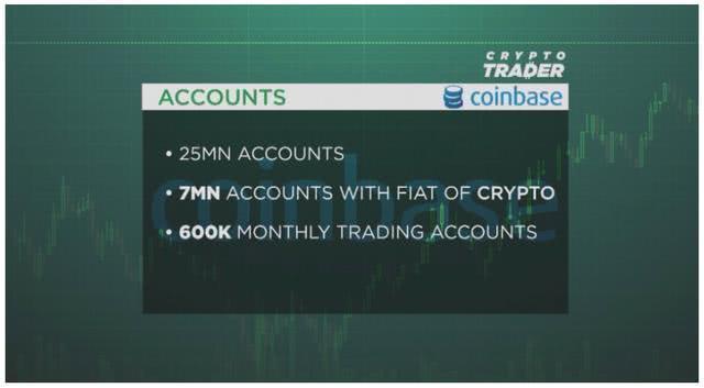 加密货币用户报告收到冒充Coinbase和Gemini的诈骗邮件