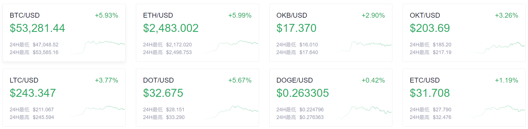 USDT交易活跃度创六个月新高，交易员积极筹备买入策略
