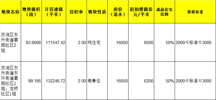 Securitize引领创新步伐，通过RedStone价格信息将BUIDL代币化基金引入DeFi领域