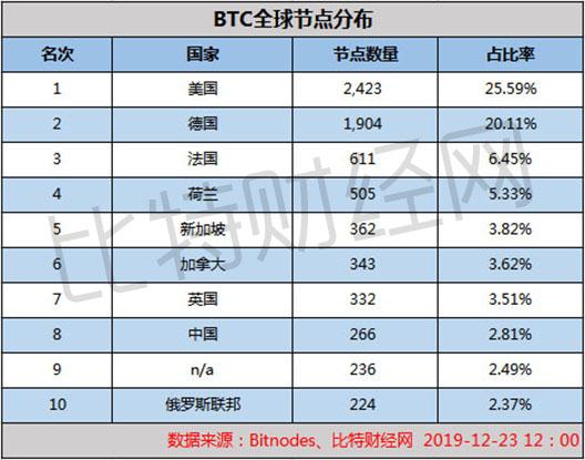 比特币暴跌跌破9万美元大关，Bitfinex发出关键节点警告，市场面临重大考验