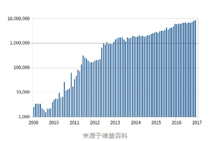 犹他州与中本聪行动基金，美国比特币储备法案先锋之州的崛起