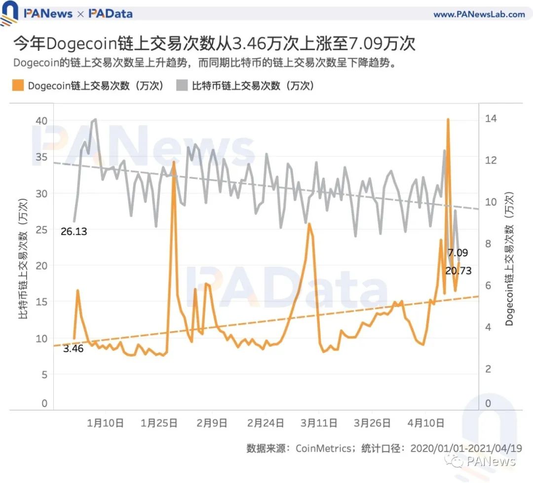 Dogecoin漏洞引发大规模攻击，节点崩溃率高达69%，数字货币安全面临严峻挑战