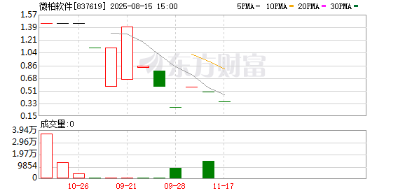 直播风波后，Pump.fun每周收入骤降66%，挑战与机遇并存