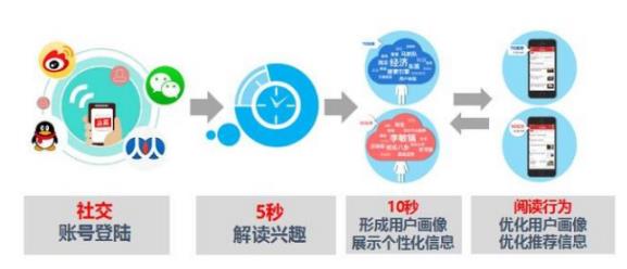 任何区块链都不可能成为孤岛，Emurgo公司高管眼中的区块链未来