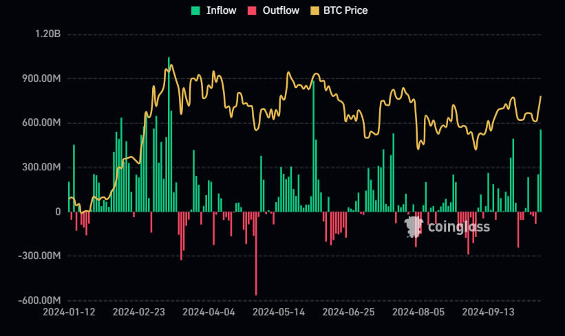 密歇根养老基金对比特币与以太币ETF的投资策略调整探讨