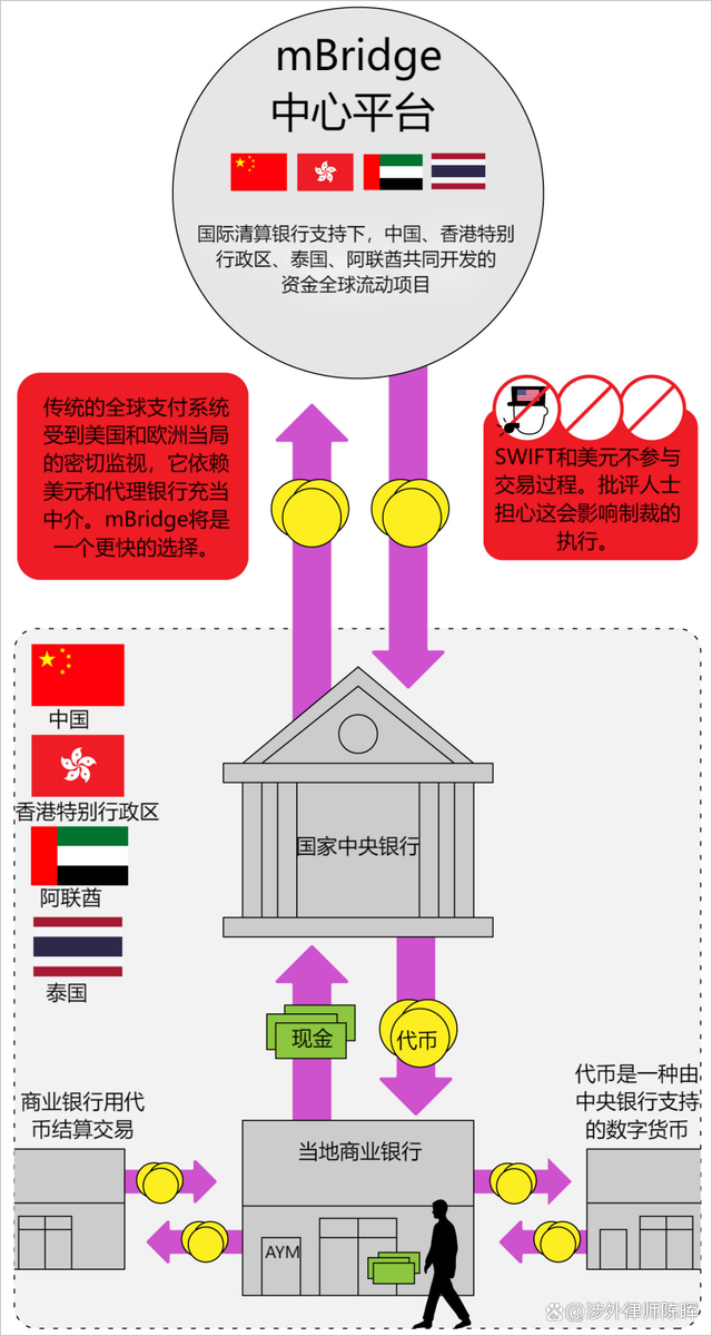 国际清算银行项目展示跨境交易自动合规性的探索与实践