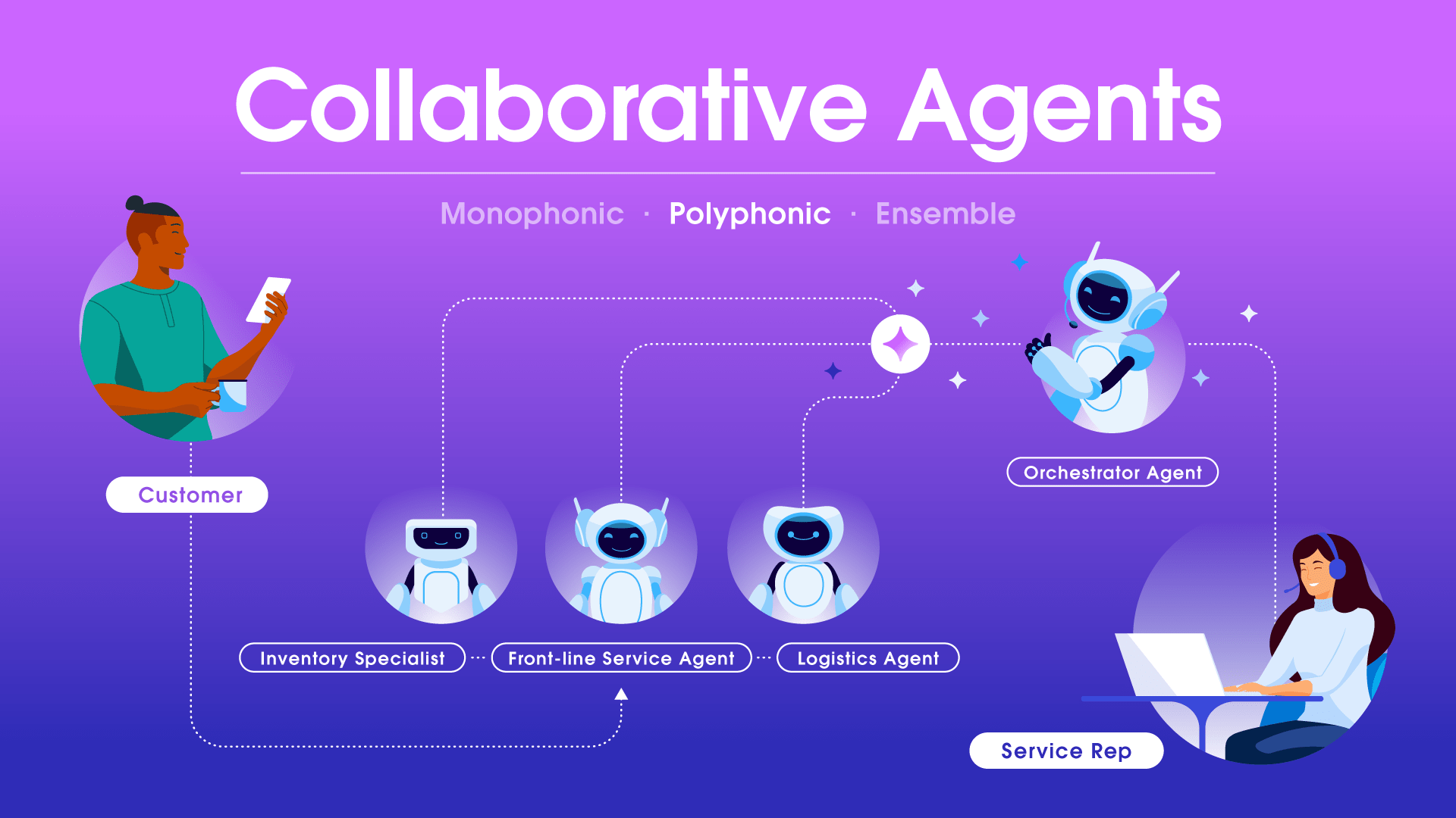 Coinbase推出Based Agent，三分钟内创建人工智能代理的创新力量