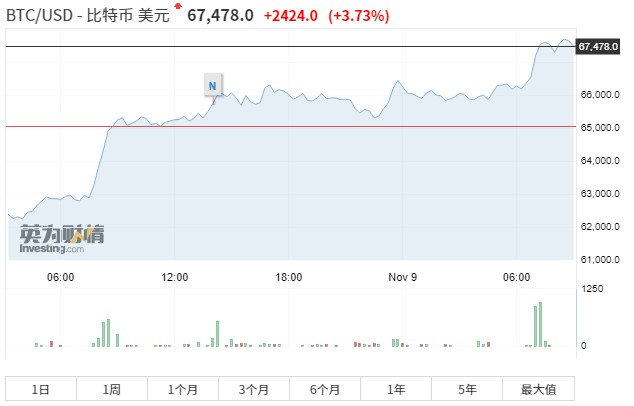 比特币ETF需求飙升与期货市场现状深度剖析
