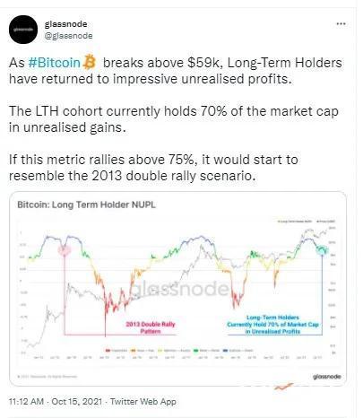 比特币ETF需求飙升与期货市场现状的探讨